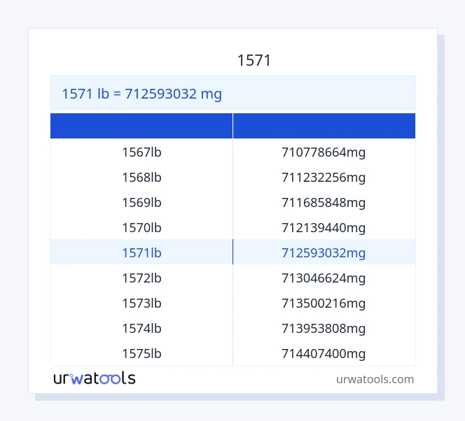 جدول 1571 پوند تا میلی گرم