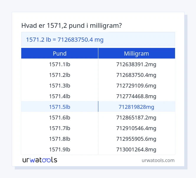 1571.2 pund til milligram tabel
