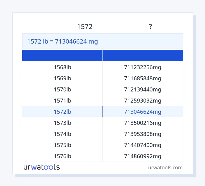1572 പൗണ്ട് മുതൽ മില്ലിഗ്രാം വരെയുള്ള പട്ടിക