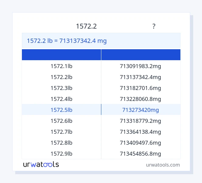1572.2 പൗണ്ട് മുതൽ മില്ലിഗ്രാം വരെയുള്ള പട്ടിക