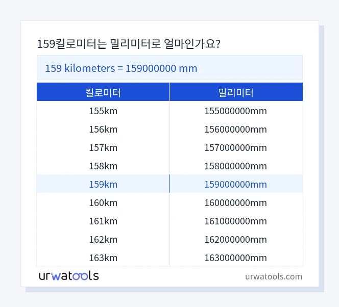 159 킬로미터에서 밀리미터 표