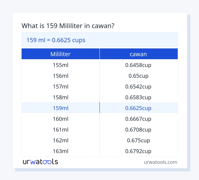 159 mililiter hingga cawan jadual