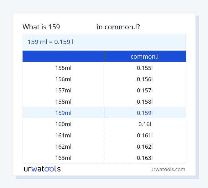 جدول 159 میلی‌لیتر تا common.l