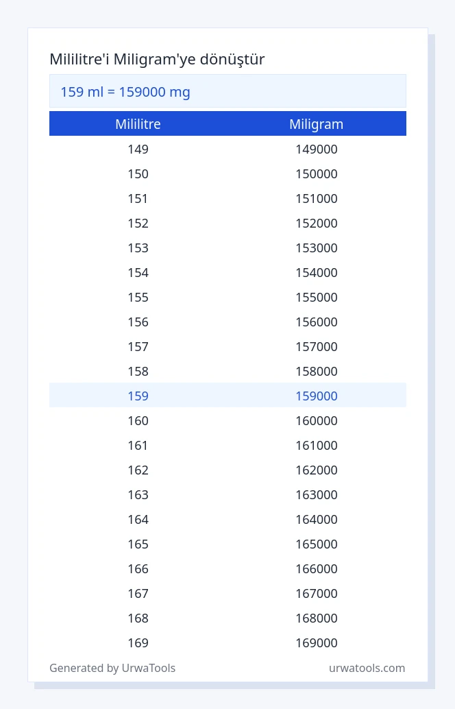 159 mililitre ila miligram tablosu