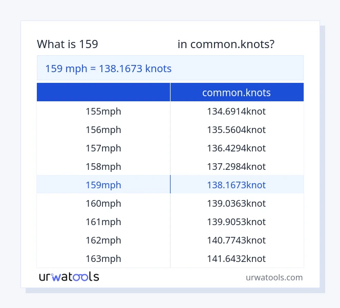 جدول 159 مایل در ساعت تا common.knots