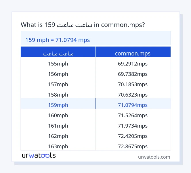 159 ساعت ساعت څخه تر common.mps جدول پورې