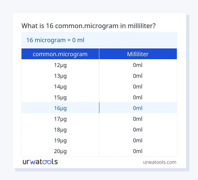 16 common.microgram til milliliter tabel