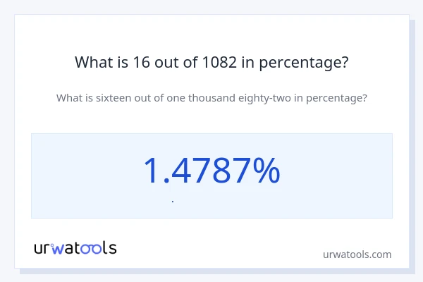 What is 16 out of 1082 in percentage?