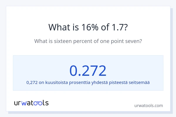 Mikä on 16 % 1.7:sta?
