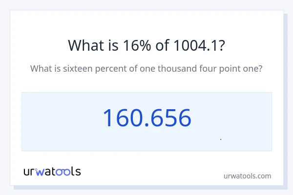16% از 1004.1 چقدر است؟