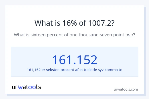 Hvad er 16% af 1007.2?
