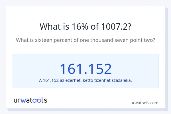 Mennyi 16% a 1007.2-ből?
