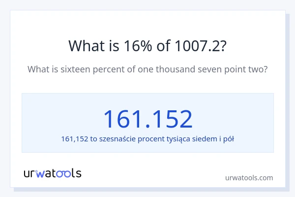 Ile wynosi 16% z 1007.2?
