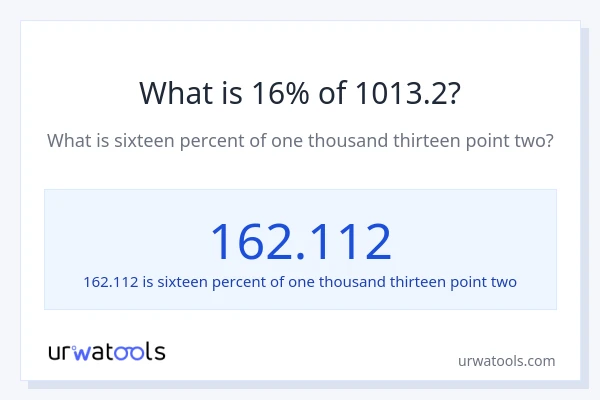 What is 16% of 1013.2?