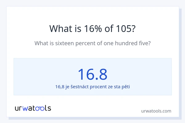 Kolik je 16 % z 105?