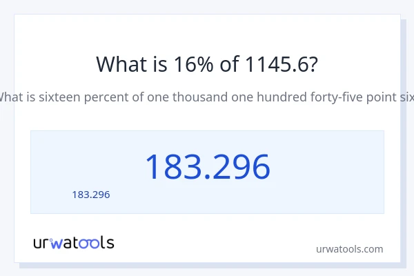 16% ของ 1145.6 คือเท่าไร?