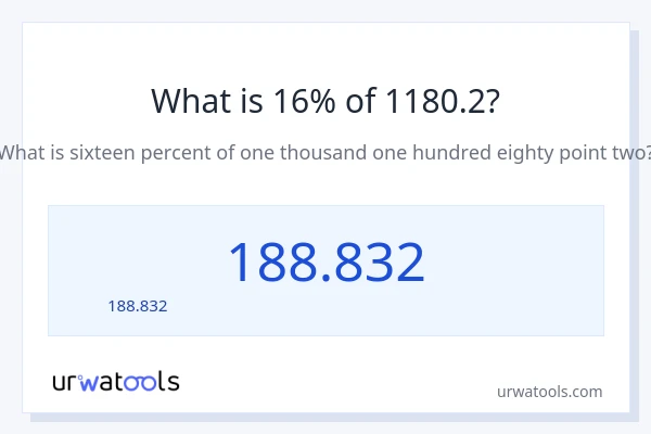 16% ของ 1180.2 คือเท่าไร?