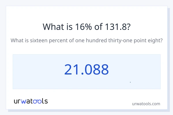 16% از 131.8 چقدر است؟