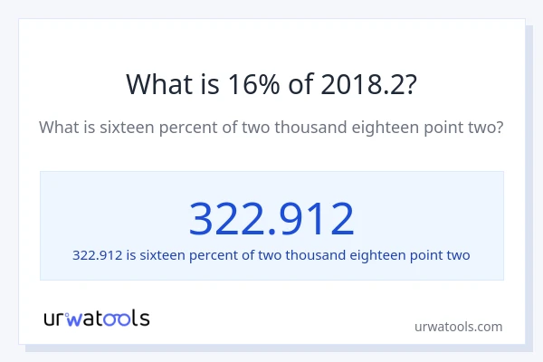 What is 16% of 2018.2?