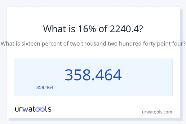 16% ของ 2240.4 คือเท่าไร?