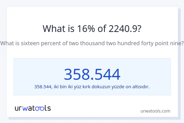 2240.9'nin %1'i nedir?