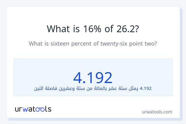 ما هي نسبة 16% من 26.2؟