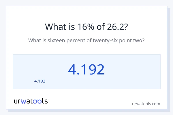 26.2 లో 16% ఎంత?