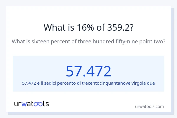 Qual è il 16% di 359.2?