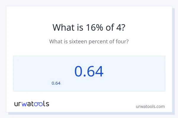 4 లో 16% ఎంత?
