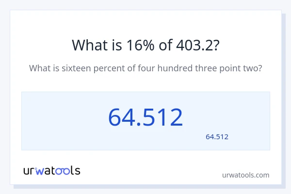403.2 کا 16% کیا ہے؟