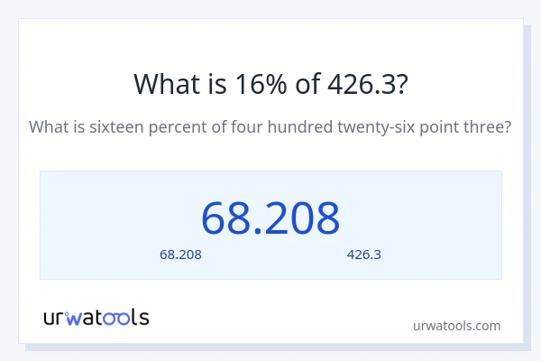 16% ของ 426.3 คือเท่าไร?