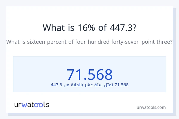 ما هي نسبة 16% من 447.3؟