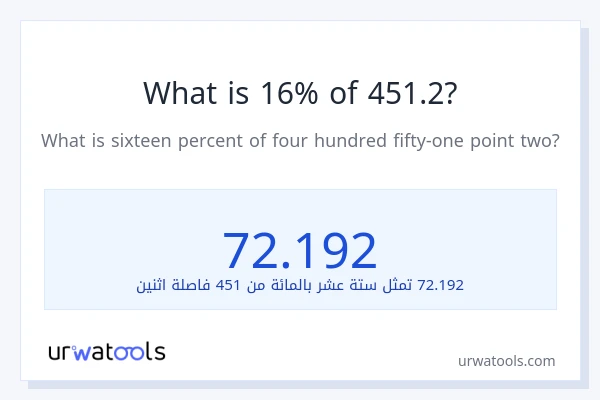 ما هي نسبة 16% من 451.2؟
