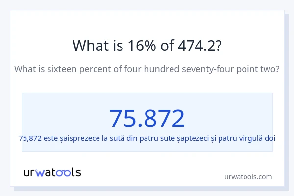 Cât reprezintă 16% din 474.2?
