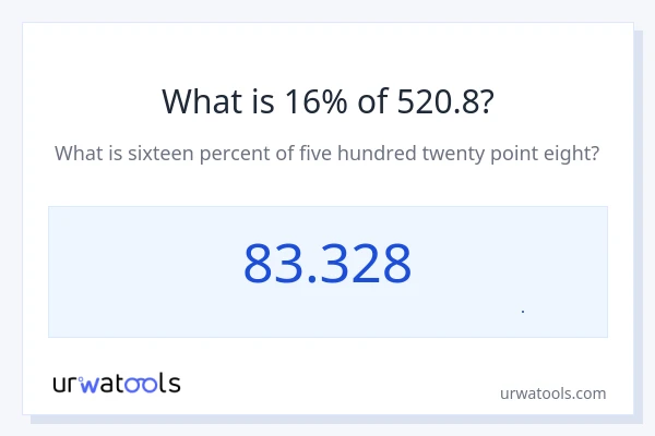16% از 520.8 چقدر است؟