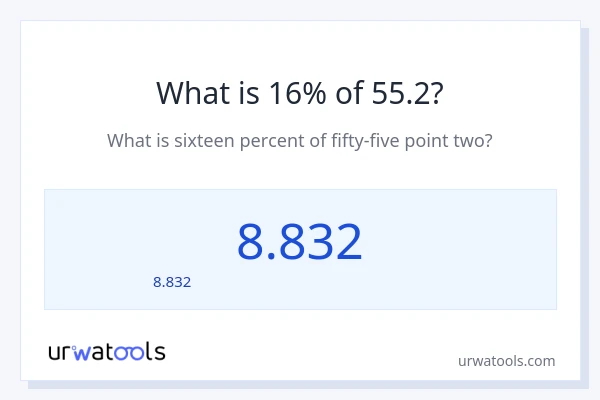 16% ของ 55.2 คือเท่าไร?