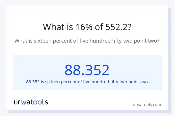 What is 16% of 552.2?