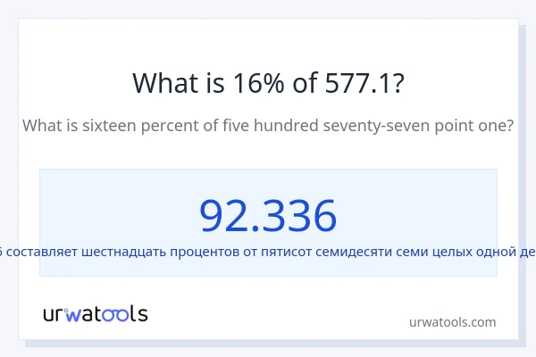 Что составляет 16% от 577.1?
