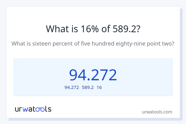 589.2の16%は何ですか?