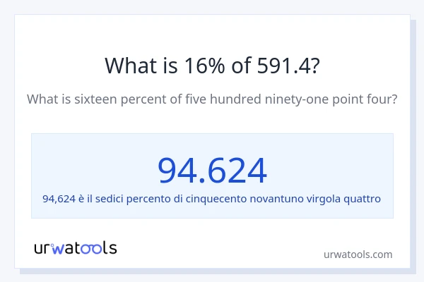 Qual è il 16% di 591.4?