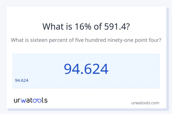 591.4 లో 16% ఎంత?