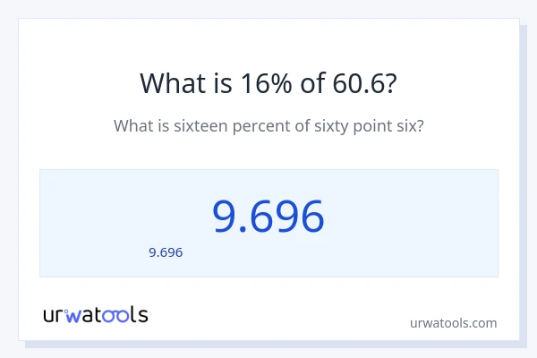 16% ของ 60.6 คือเท่าไร?
