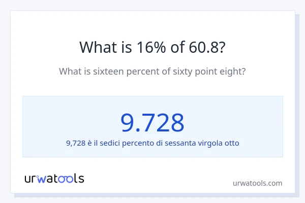 Qual è il 16% di 60.8?