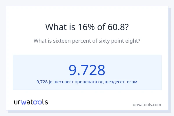 Колико је 16% од 60.8?