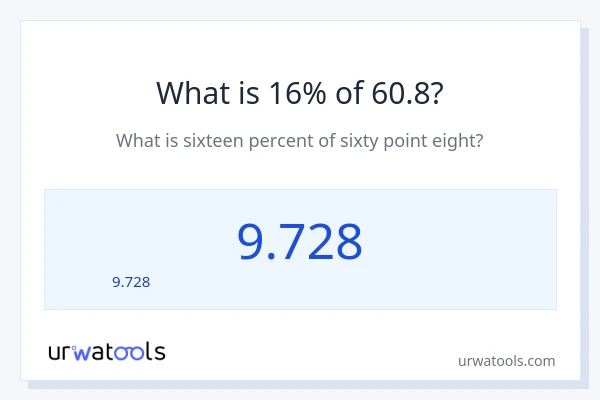 60.8 లో 16% ఎంత?