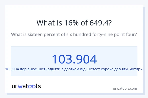 Що становить 16% від 649.4?