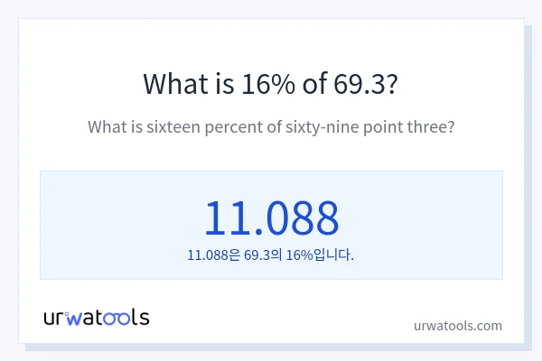 69.3의 16%는 얼마입니까?