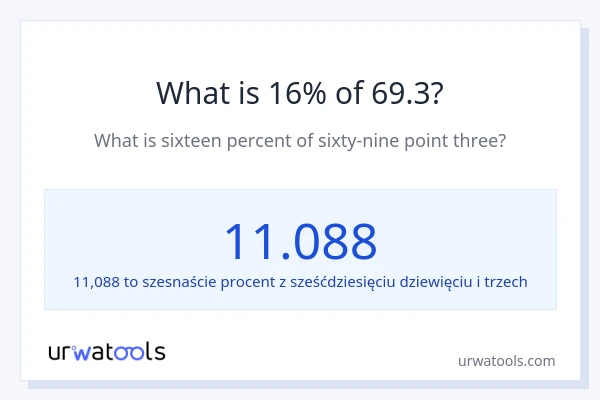 Ile wynosi 16% z 69.3?