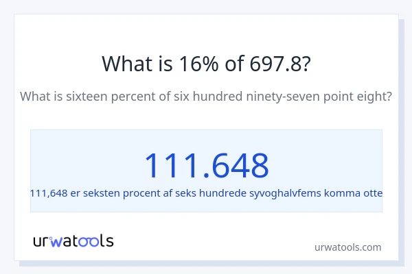Hvad er 16% af 697.8?