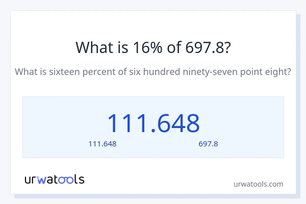 16% ของ 697.8 คือเท่าไร?